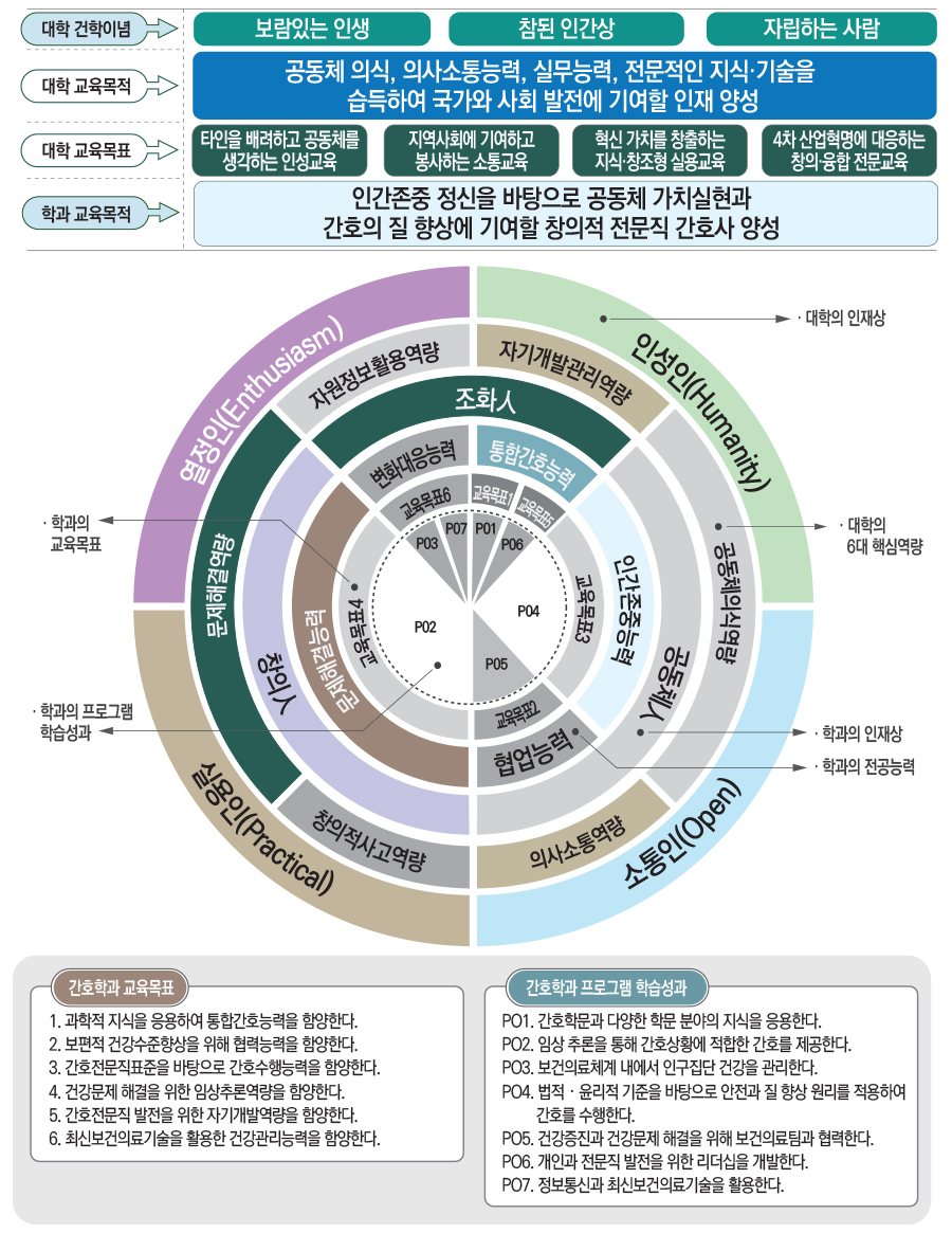 간호학과인재상